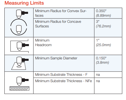 جهاز قياس السماكة بالموجات فوق الصوتية TI-25MX - أجهزة القياس و التحليل في سوريا Ultrasonic thickness gauge TI-25MX